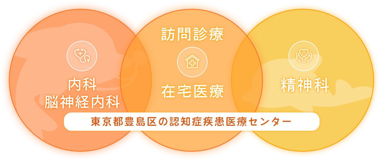 内科・訪問診療・在宅医療・精神科