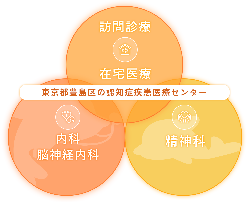 内科・訪問診療・在宅医療・精神科